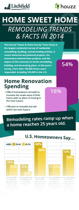home-remodeling-trends-facts-thumbnail